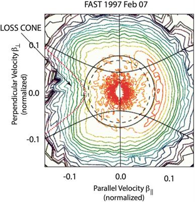 ECMI resonance in AKR revisited: Hyperbolic resonance, harmonics, and wave–wave interaction